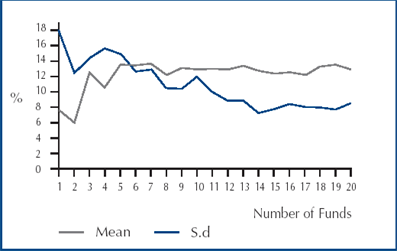 Number of funds